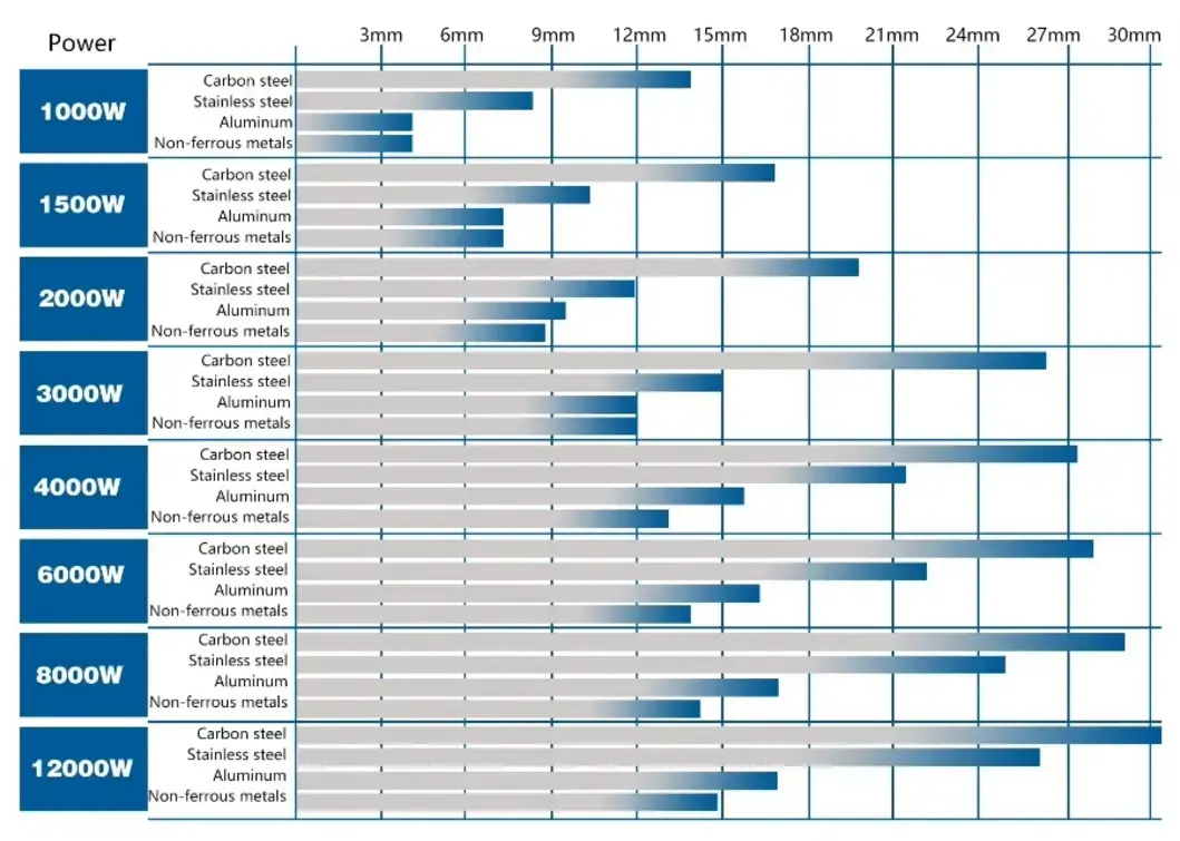 Comparison of steel cutting technologies