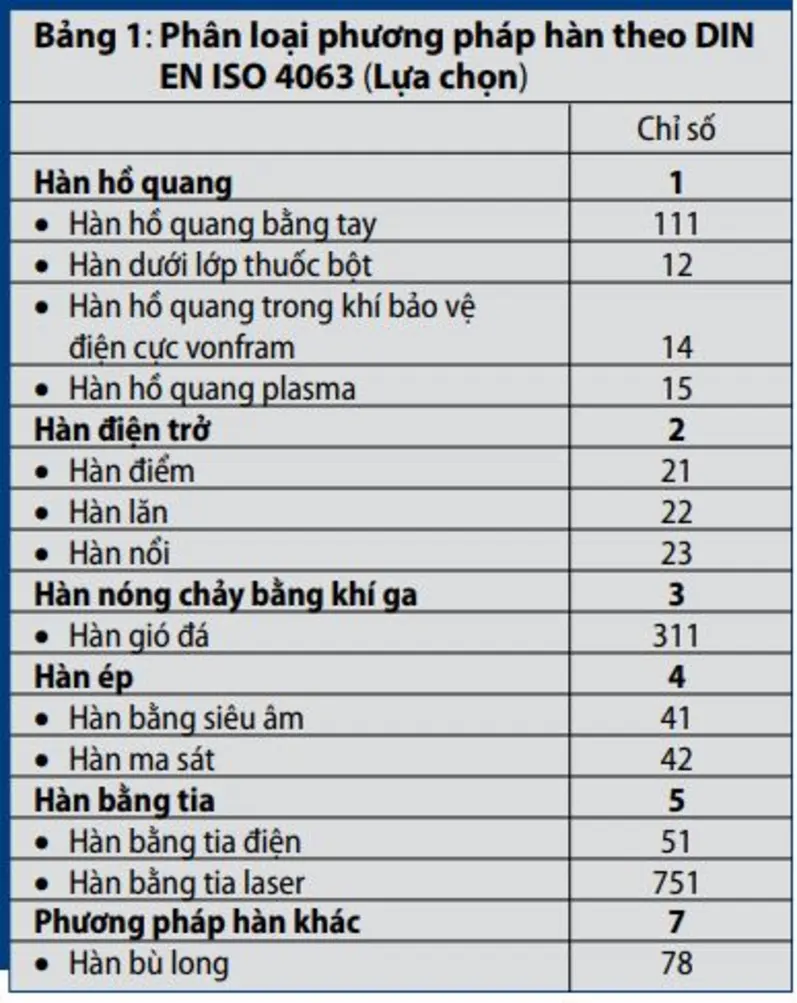 Comparison welding steel pipe methods