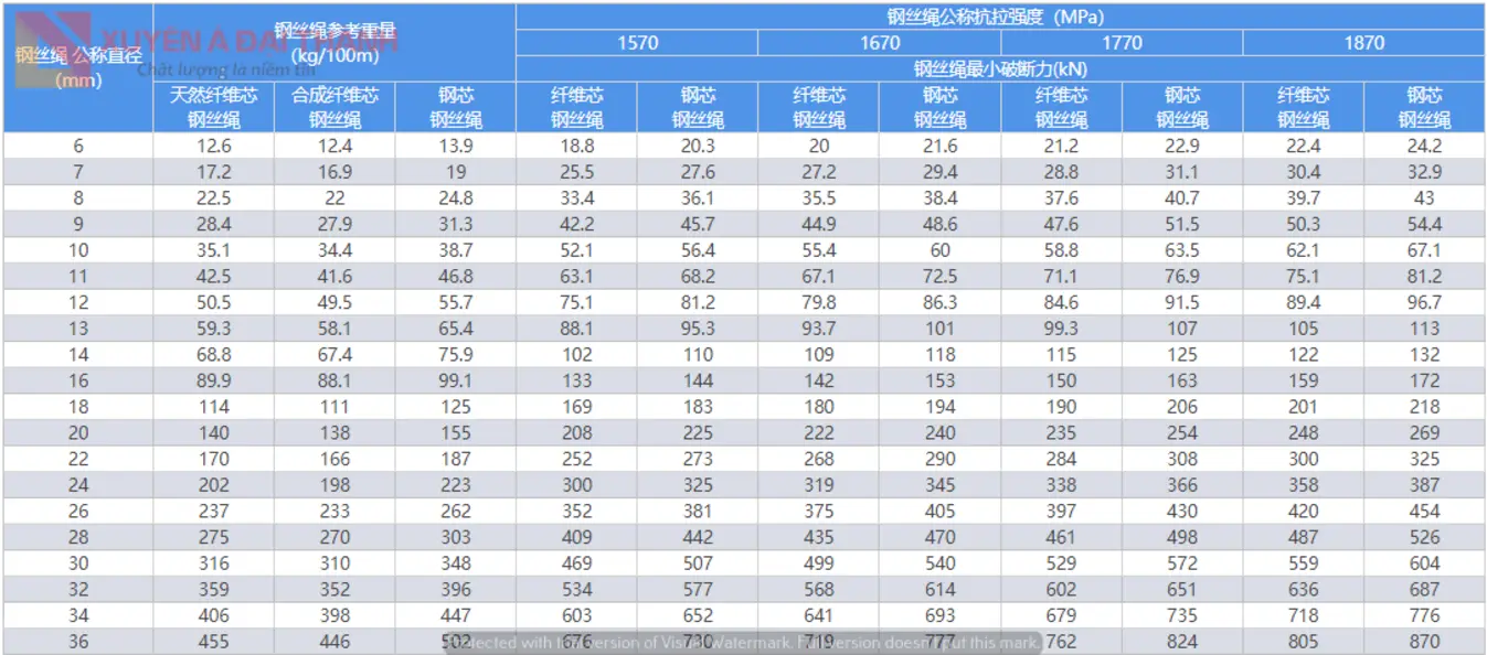 Steel D6 weight calculation chart