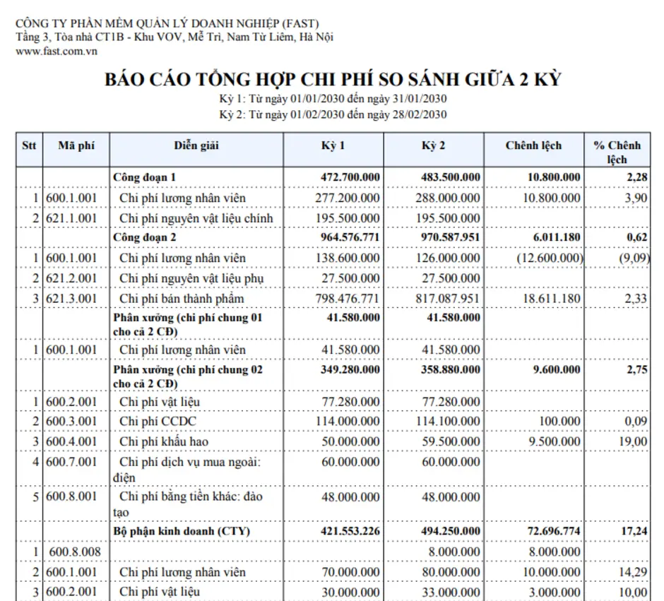 Comparing steel fabrication costs