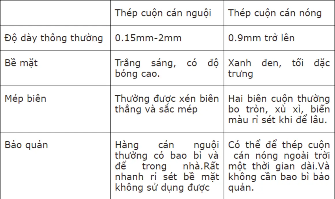 Comparison hot rolled and cold rolled S45C