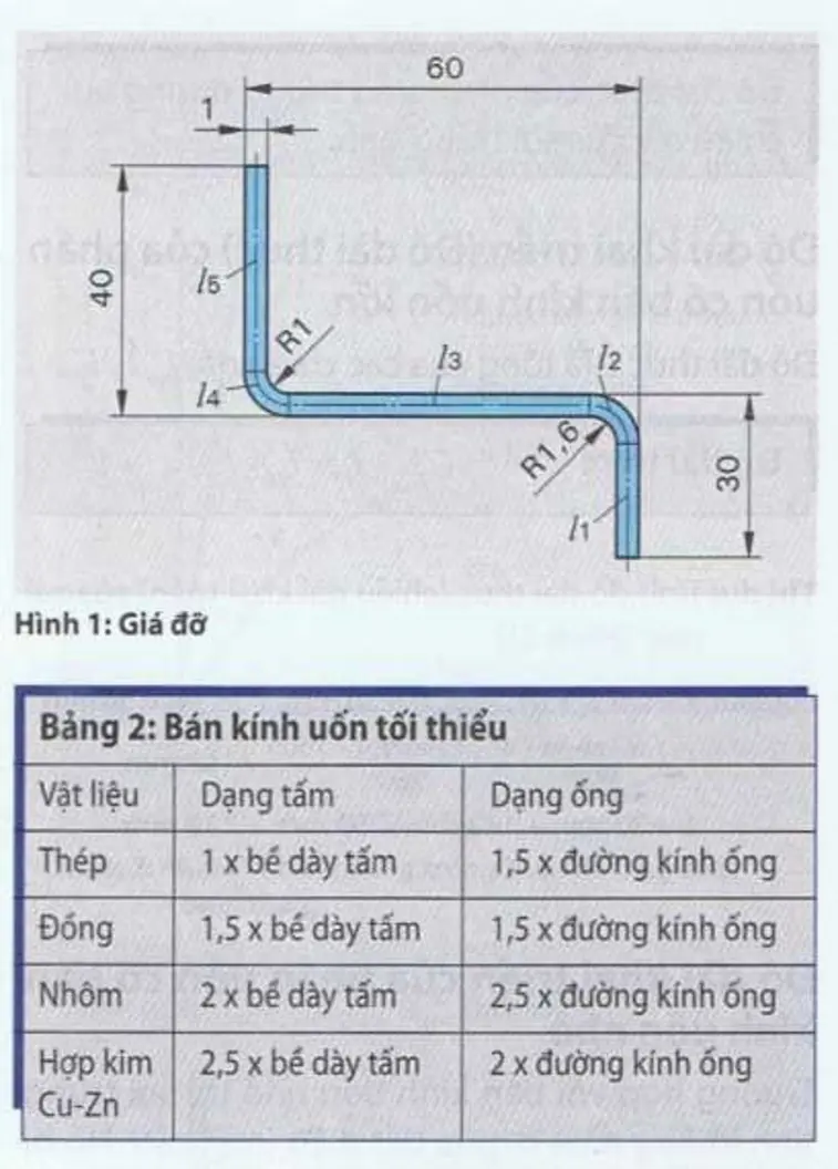 Minimum bend radius chart for materials