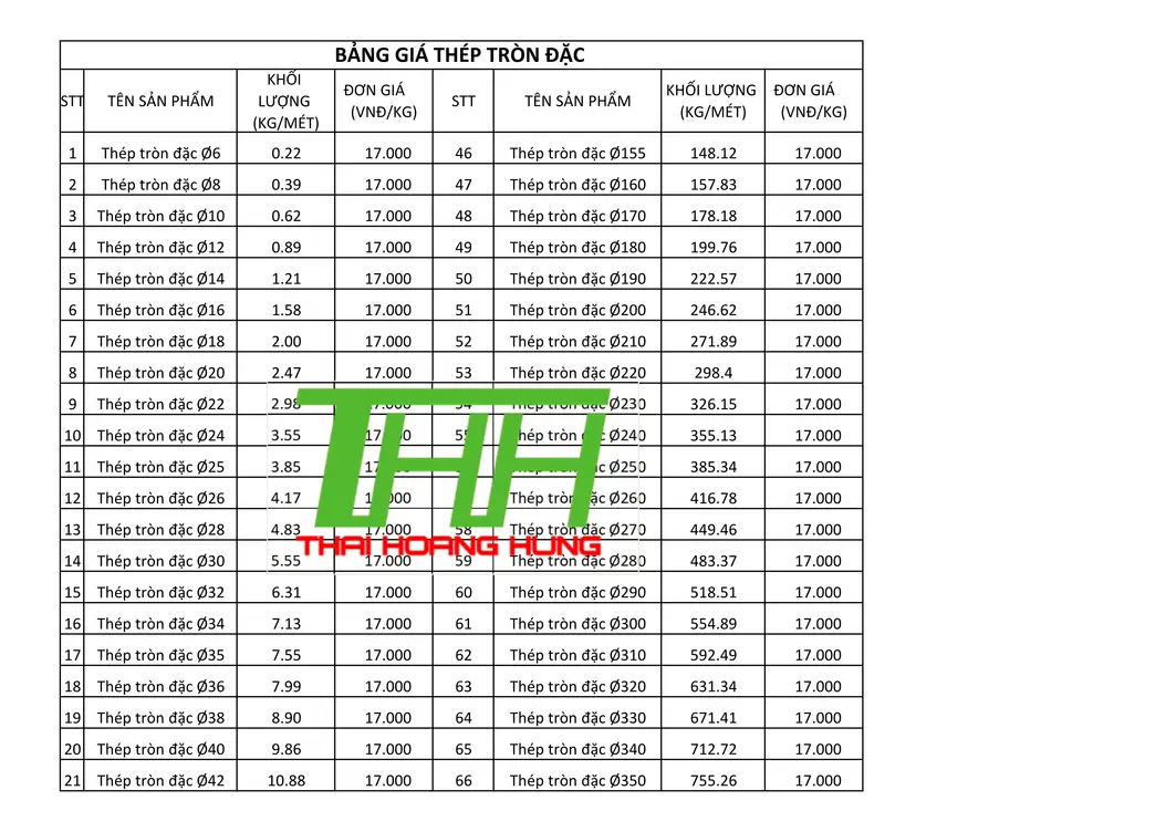 Price list of S35C steel bars by supplier
