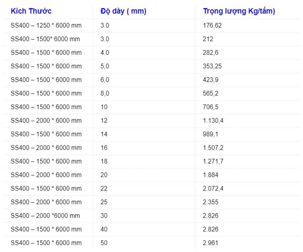 Steel sheet thickness and length comparison chart