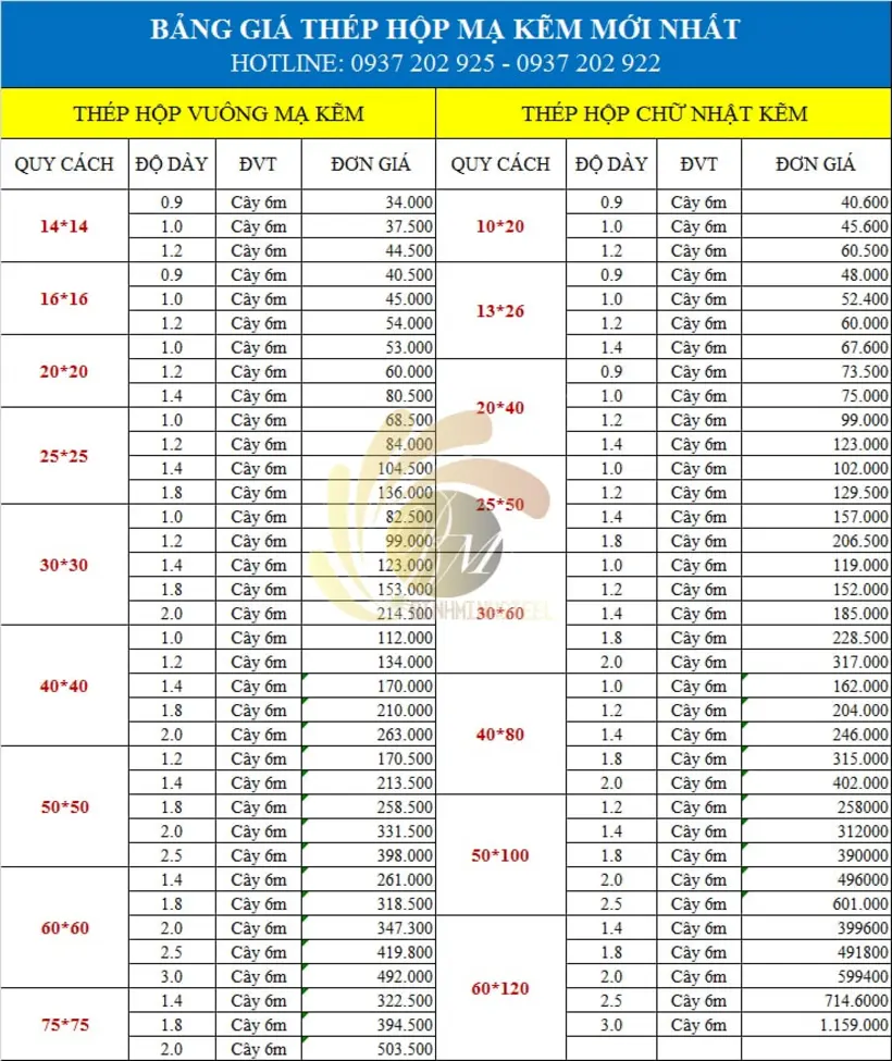 Table of steel processing prices 2025