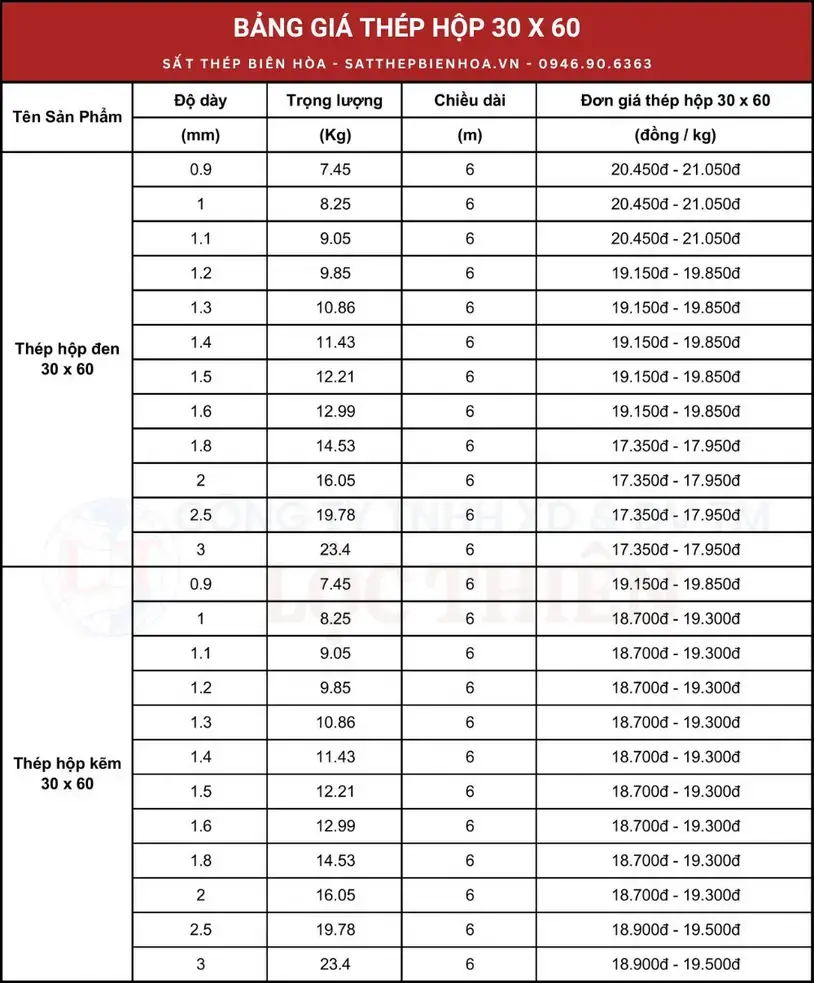 Steel processing price list 2025