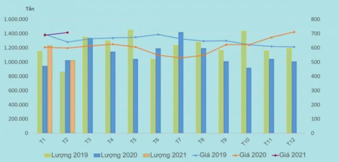 Chart of S25C steel round bar prices