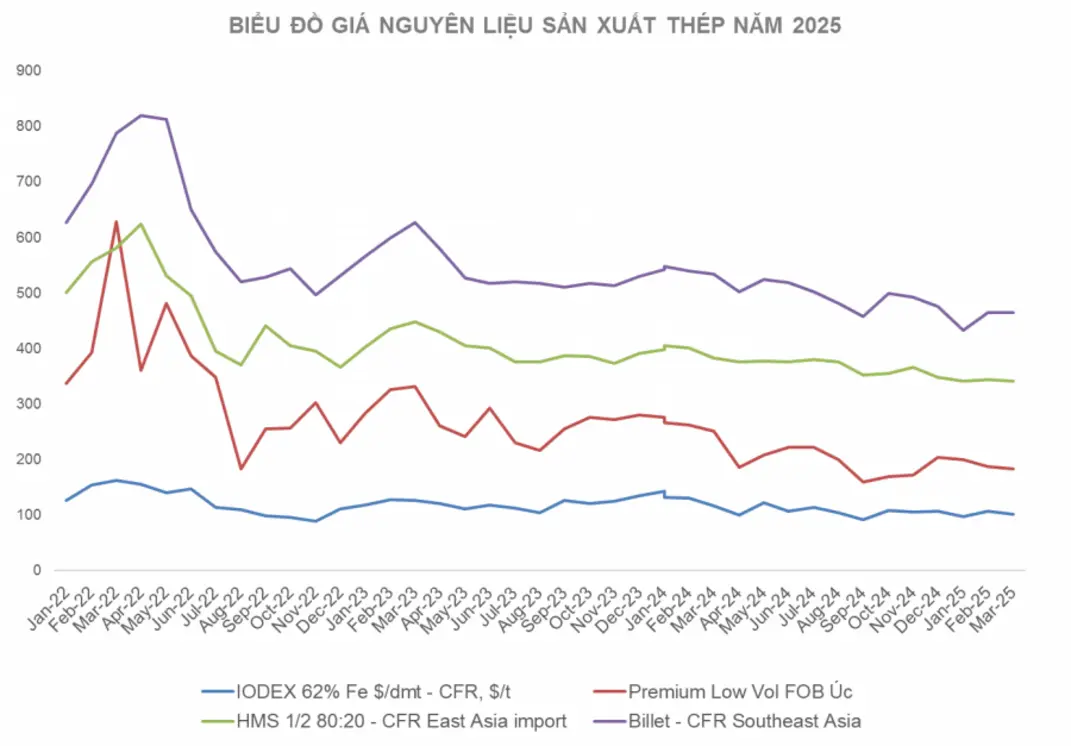 Global S45C steel price chart 2025