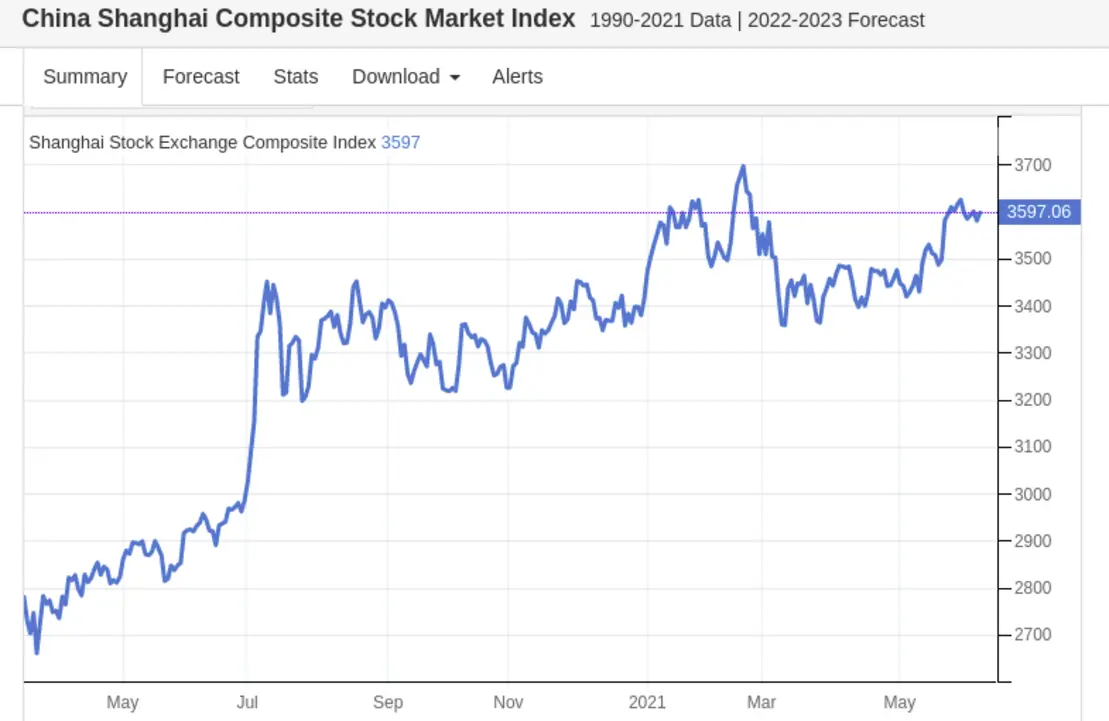 Global S55C steel price trend chart