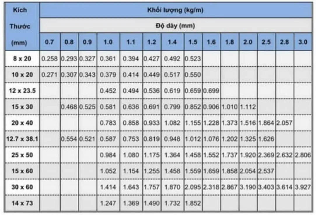 Oval and square steel size classification chart