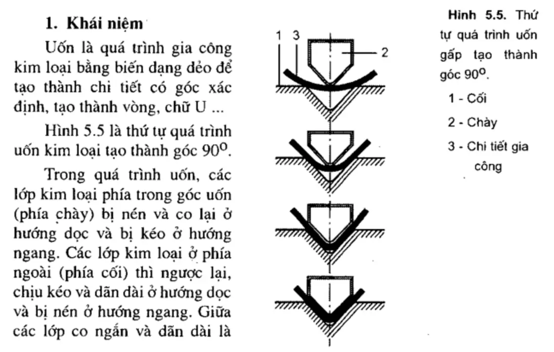 Step by step thick steel plate bending
