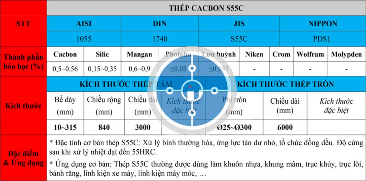S55C JIS steel standards specification