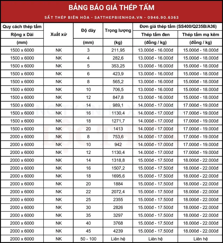 So sánh giá thép S50C 2024 và 2025