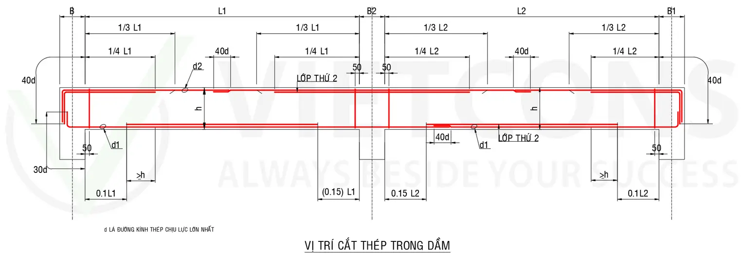 Sơ đồ cấu tạo thanh thép D8