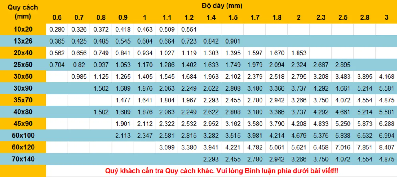 Technical specifications for popular steel box